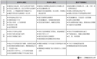 赛普管理咨询官网 房地产管理咨询引领者