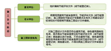 直接网上操作 杭州民用建筑节能项目审批实现 零跑动
