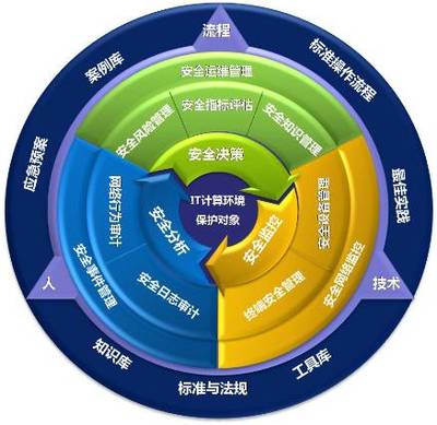 奇安信网神信息技术
