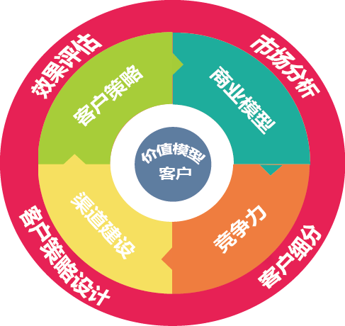 客户体验管理培训