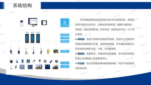 安科瑞能源互联网赋能智慧工厂建设