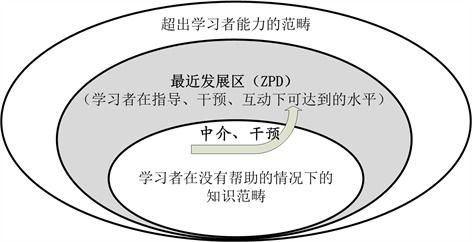 计算机动态评估英语阅读,计算机辅助二语动态评估系统peldiag和coda的比较研究...