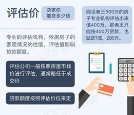 成交价 网签价 评估价 指导价都是什么鬼