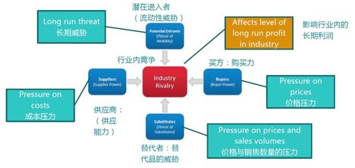 六大场景36种数据分析模型及方法图示,数据分析师必备