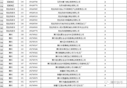棉花加工厂诚信经营评价等级评定结果公示