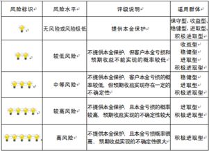 重庆市分行
