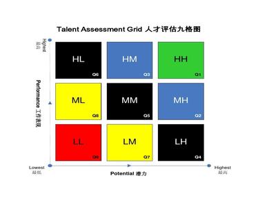 人才评估九宫图