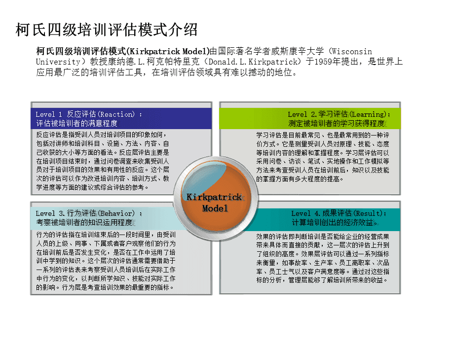 柯氏4级评估模型介绍
