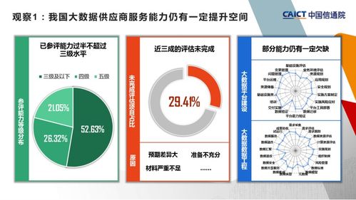 中国信通院第二批大数据服务能力评估观察