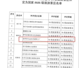 祝贺广西仙草堂灵芝生态透明工厂,评定为国家aaaa级旅游景区