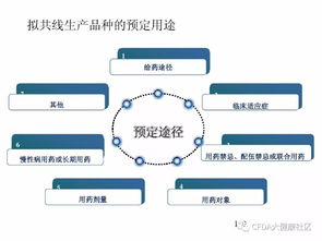 技术 多产品共线风险评估