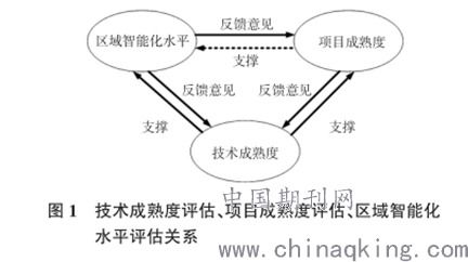 基于成熟度的智能电网综合评估模型及其软件 郑汝成