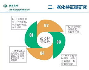 高压电缆绝缘老化状态评估研究