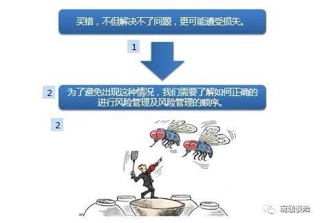 先配置哪类保险产品呢