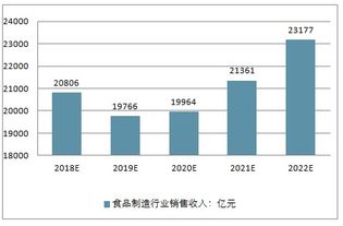 食品制造业市场分析报告 2019 2025年中国食品制造业市场研究与市场全景评估报告 