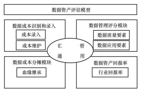 基于数据全生命周期的数据资产价值评估方法及应用