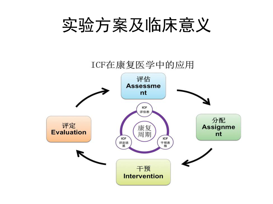 严硕ICF第一期培训