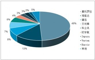 2021 2027年中国专网通信市场深度评估与投资前景评估报告