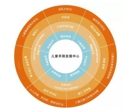 第十届中国妇幼健康发展大会--儿童综合发展评价系统