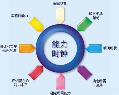 比贫穷更可怕的,你缺少这种能力