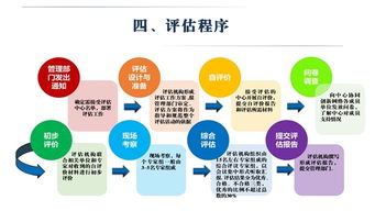 图解 国家临床医学研究中心绩效评估方案