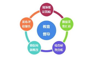 教育督导现场视导系统