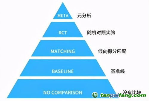 esg影响力的因果关系 中国碳排放交易网