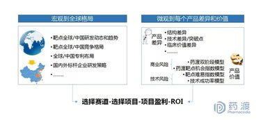 药渡靶点赛道价值评估