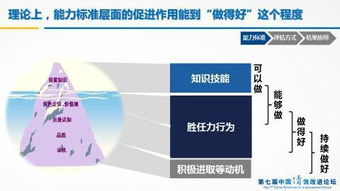 建能力评估机制,促绩效改进