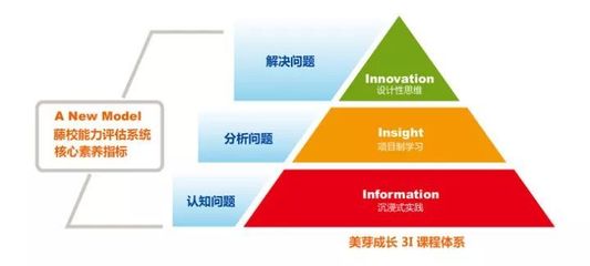 【春假4.1-4.7】伴着春天去研学,体验不一样的风骨滇西