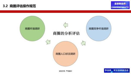 选址如何做商圈评估 两个工具让你轻松搞定