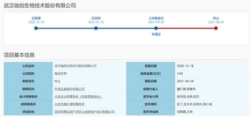 珈创生物ipo 折戟 今年以来科创板被否企业家数增至三家