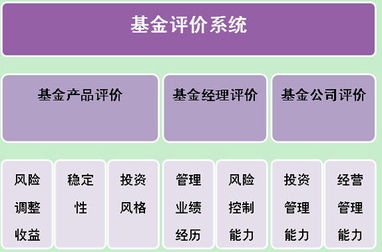 网易荐新闻 一路财富 北斗基金评估体系诞生