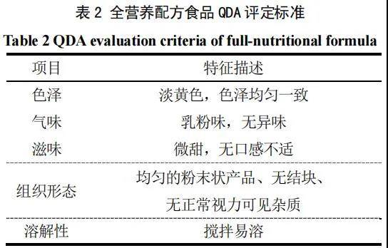 特殊医学用途配方食品干法混合工艺研究及其与湿法工艺的对比