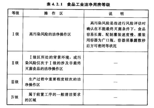 食品厂洁净空气知多少
