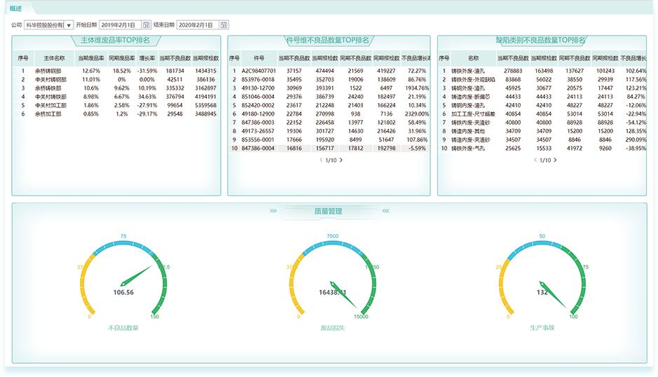 科华控股 数字化工厂BI系统评估与智能制造引领分析