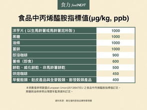 刷爆朋友圈的真相 一天喝28杯星巴克才致癌？科学评估与理性解读
