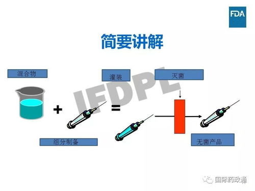 产品质量微生物学评估