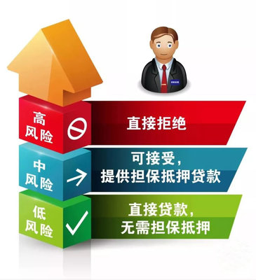 谁说了算？评估权与决策的归属