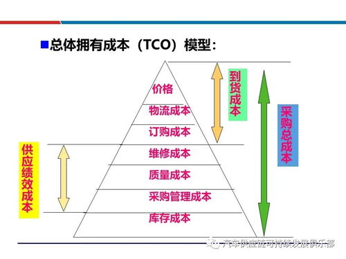 干货分享 供应商评估、选择与管理详解