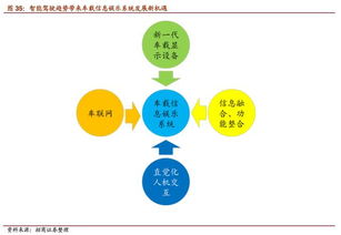 无人驾驶深度 风口已至，开启万亿市场，行业战争爆发评估