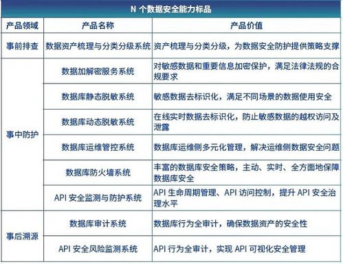 信安世纪DSEC数据安全治理产品系列评估