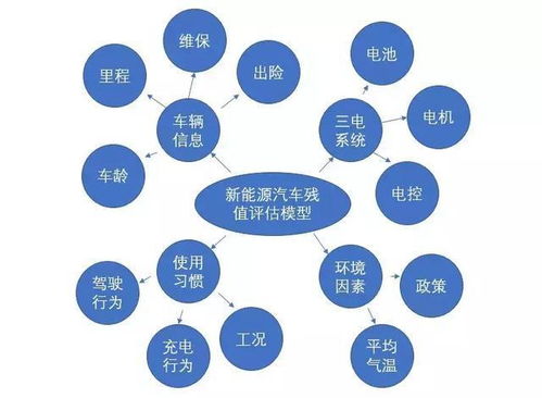 破除桎梏 构建科学透明的新能源汽车残值评估新体系
