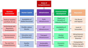 最新全球金融中心指数发布 香港蝉联全球第三，彰显国际金融枢纽韧性