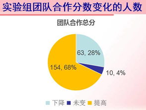 绵阳市加油项目专项评估报告